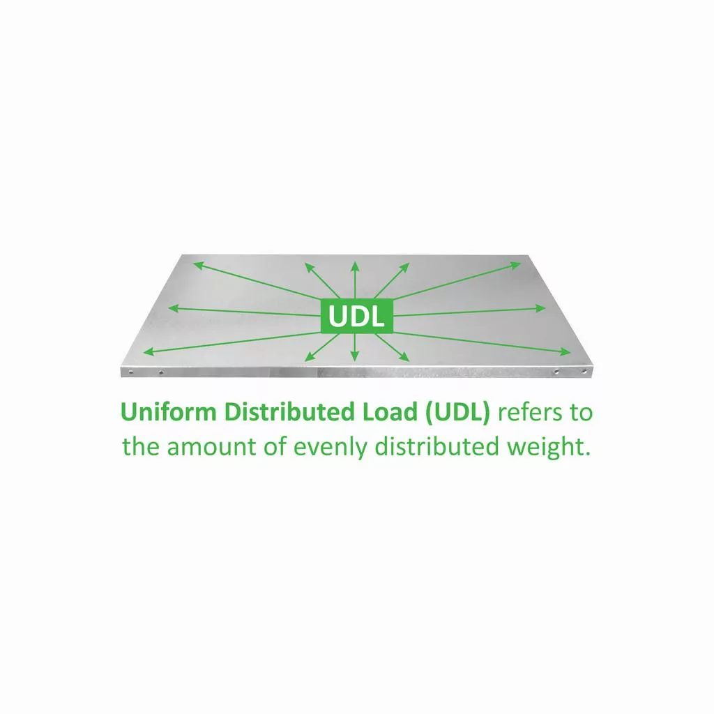 Shelving | Nut n Bolt - Galvanised Shelving