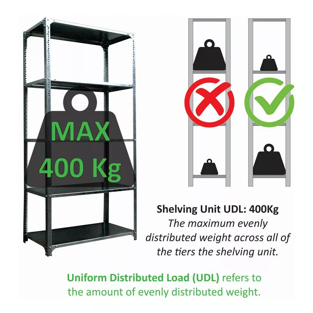 Shelving | Nut n Bolt - Galvanised Shelving