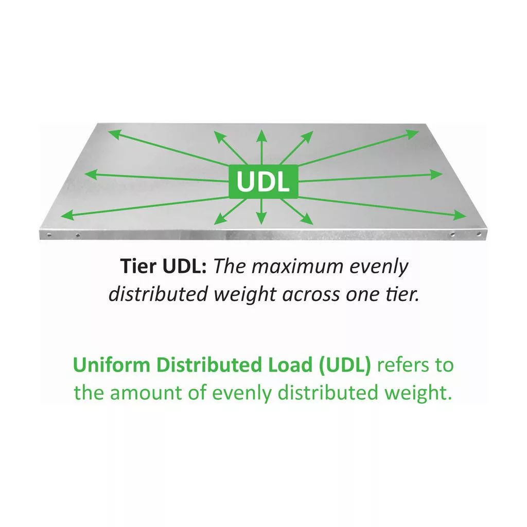 Shelving | Nut n Bolt - Galvanised Shelving