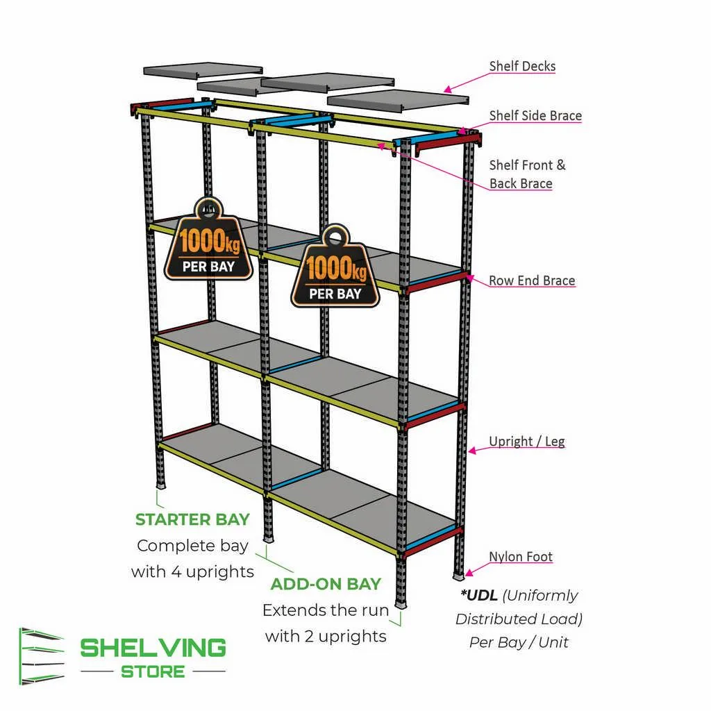Shelving | Boltless Shelving